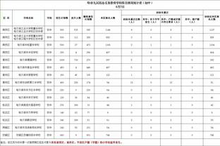 kaiyun平台赞助阿斯顿维拉截图4